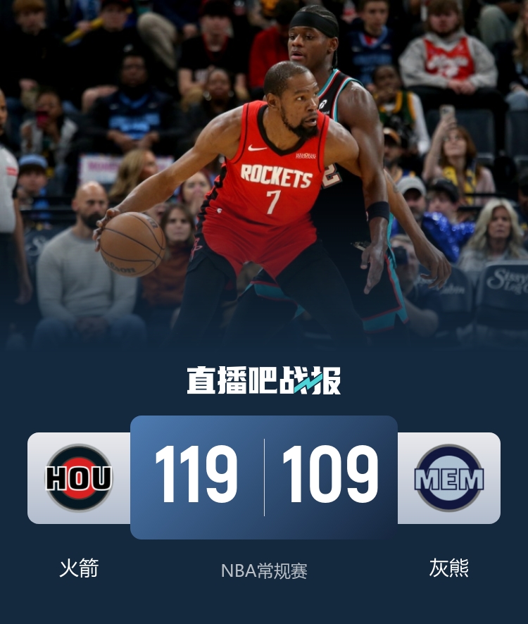 火箭客場終結(jié)連敗 杜蘭特25+10串聯(lián)全隊(duì) 小賈巴里21+16統(tǒng)治內(nèi)線