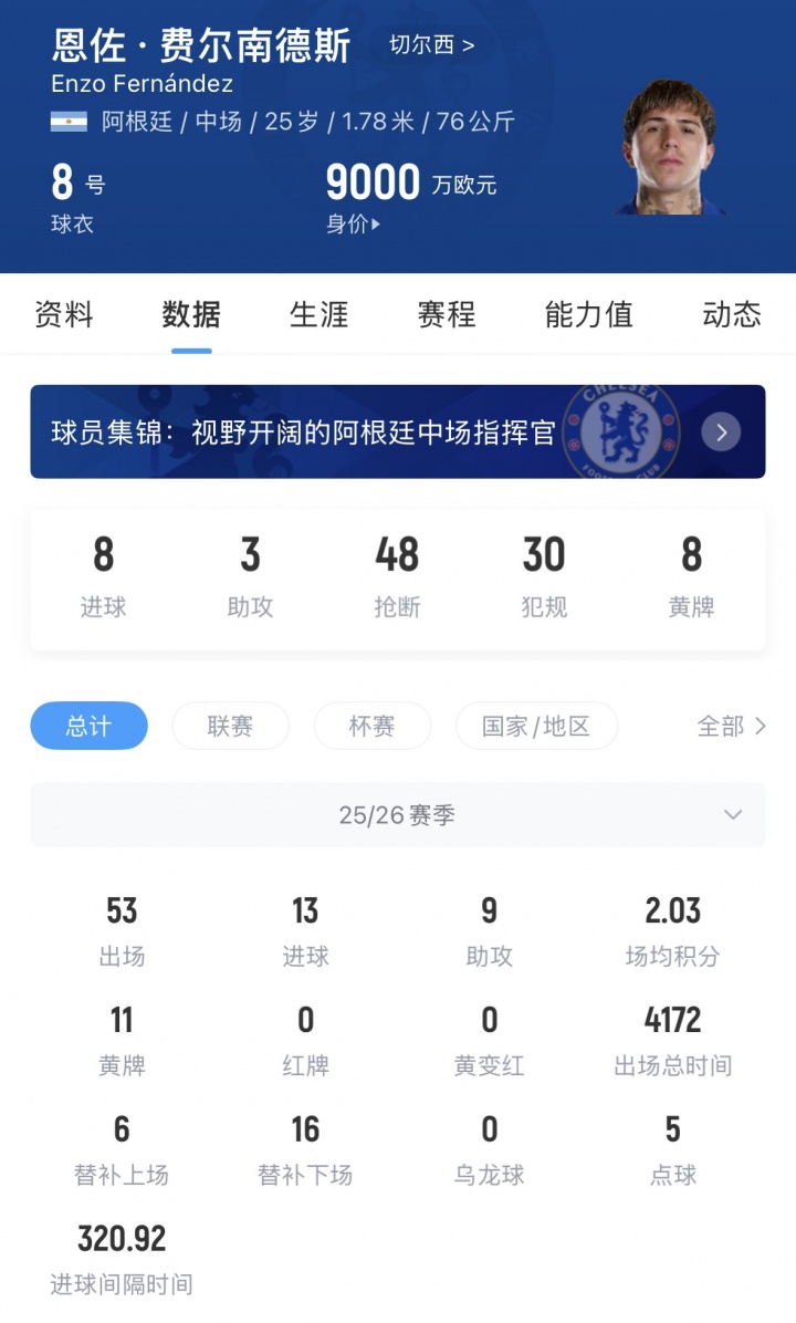 切爾西為恩佐標(biāo)價(jià)超1億鎊 合同剩6年非絕對(duì)非賣