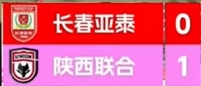 中甲轉播再現(xiàn)重大失誤 比分牌驚現(xiàn)1比-1