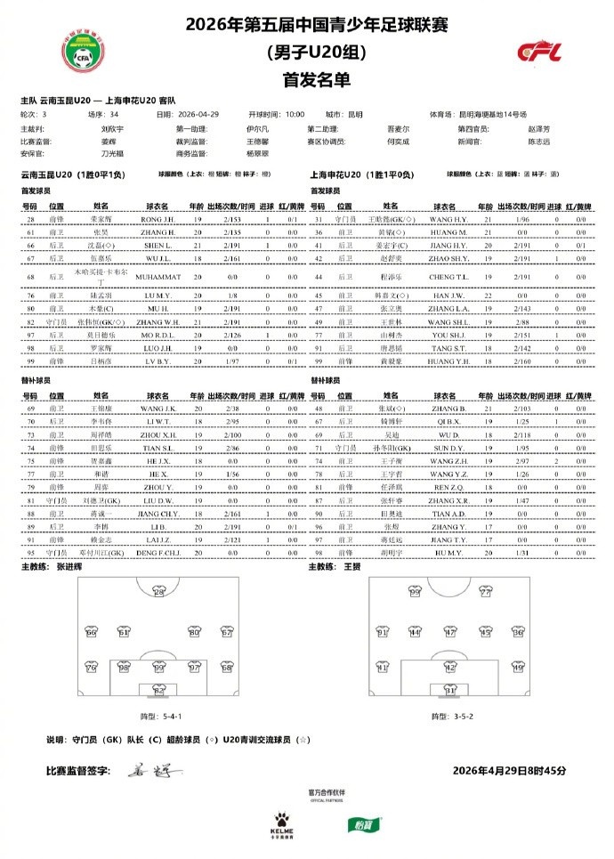 申花U20兩翼齊飛2-0云南玉昆，黃毅豪張煜建功