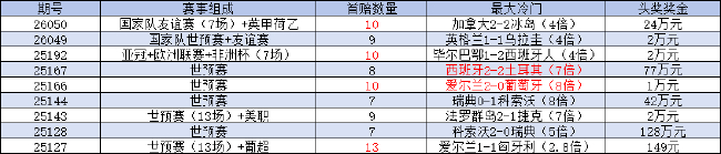 托納利傳射建功，意大利晉級(jí)世預(yù)賽附加賽決賽