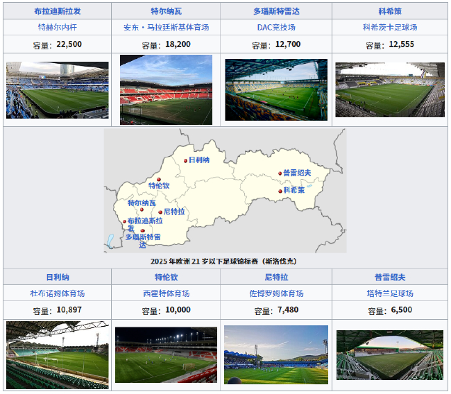歐U21明晨揭幕：斯洛伐克主場(chǎng)迎戰(zhàn)西班牙，衛(wèi)冕冠軍英格蘭位列爭(zhēng)冠集團(tuán)