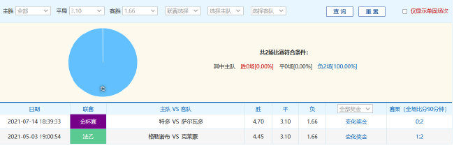 尤文2024年21平刷新意甲尷尬紀(jì)錄，德比戰(zhàn)望小勝開(kāi)啟魔鬼賽程
