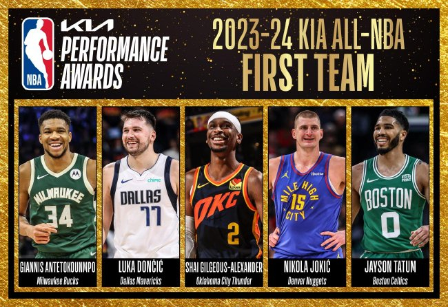 NBA最佳陣容公布：詹姆斯創(chuàng)紀(jì)錄20次入選三陣，杜蘭特二陣