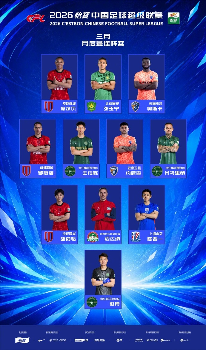 中超3月最佳陣出爐：韋林頓奧斯卡領(lǐng)銜，張玉寧王鈺棟胡荷韜入選