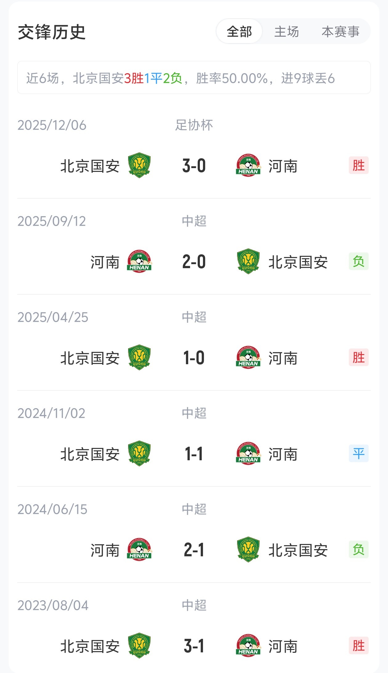 國安4外援PK河南5外援，張玉寧法比奧領(lǐng)銜，王上源出戰(zhàn)