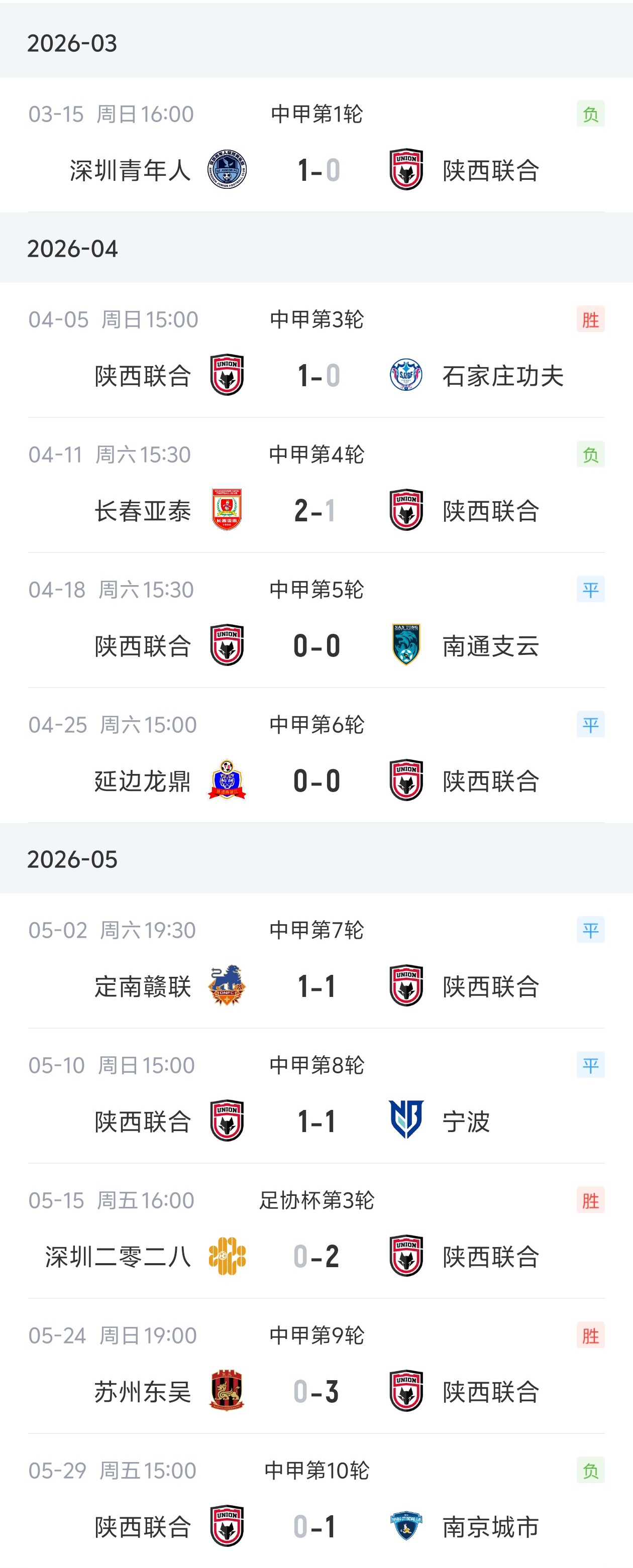 弗雷澤辭去陜西聯(lián)合主帥，9場(chǎng)中甲3勝4負(fù)3平
