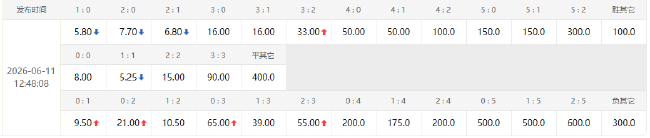 恩西索傷缺打擊巴拉圭 美國(guó)主場(chǎng)首戰(zhàn)數(shù)據(jù)占優(yōu) 恩西索傷缺打擊巴拉圭 美國(guó)主場(chǎng)首戰(zhàn)數(shù)據(jù)占優(yōu)