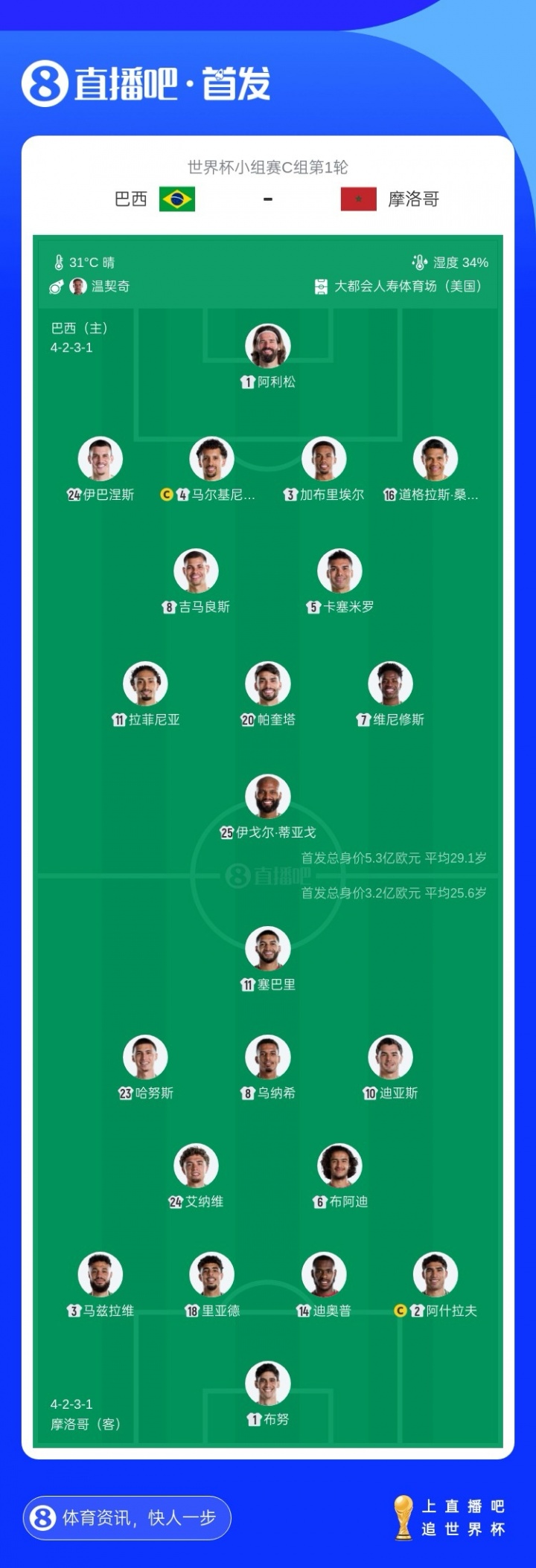 伊戈?duì)枴さ賮喐臧臀麝?duì)第五戰(zhàn)即首發(fā)，英超22球中鋒世界杯首秀