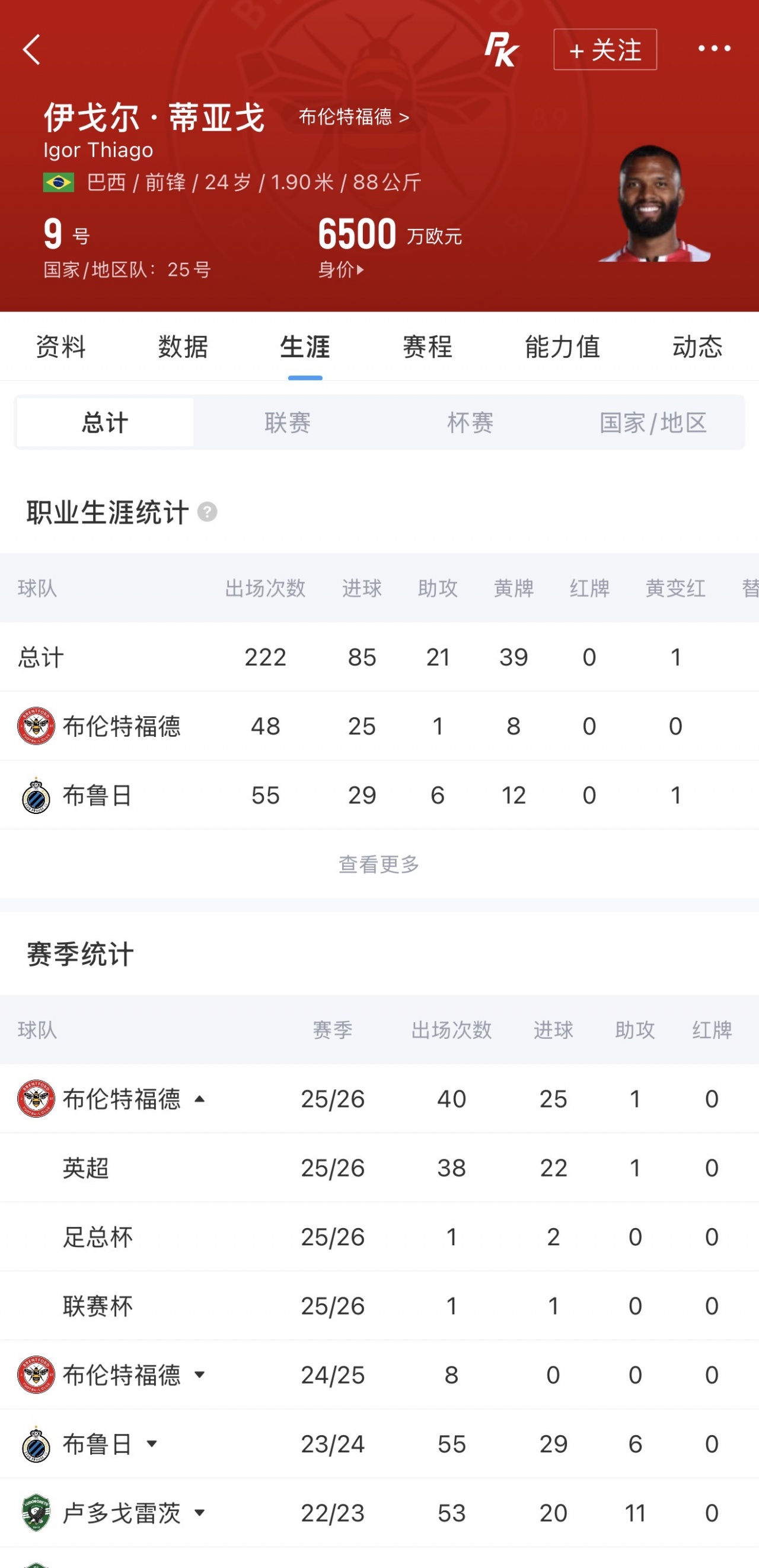 伊戈爾·蒂亞戈巴西隊第五戰(zhàn)即首發(fā)，英超22球中鋒世界杯首秀